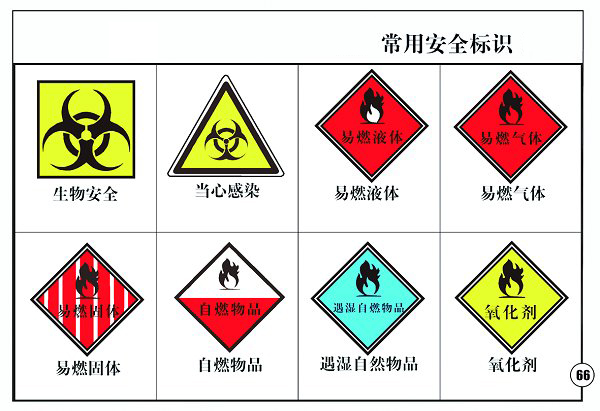 bevictor伟德官网实验室常用标识.jpg
